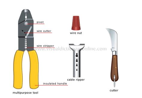 HOUSE :: DO-IT-YOURSELF :: ELECTRICITY TOOLS [4] image - Visual ...