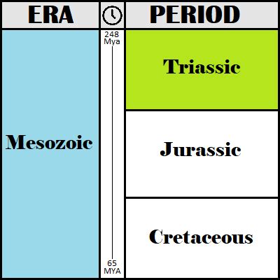 Triassic Period Facts for Kids