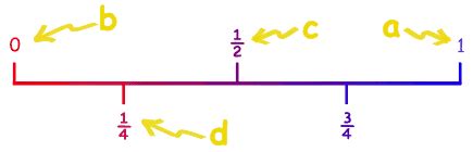 Probability Line