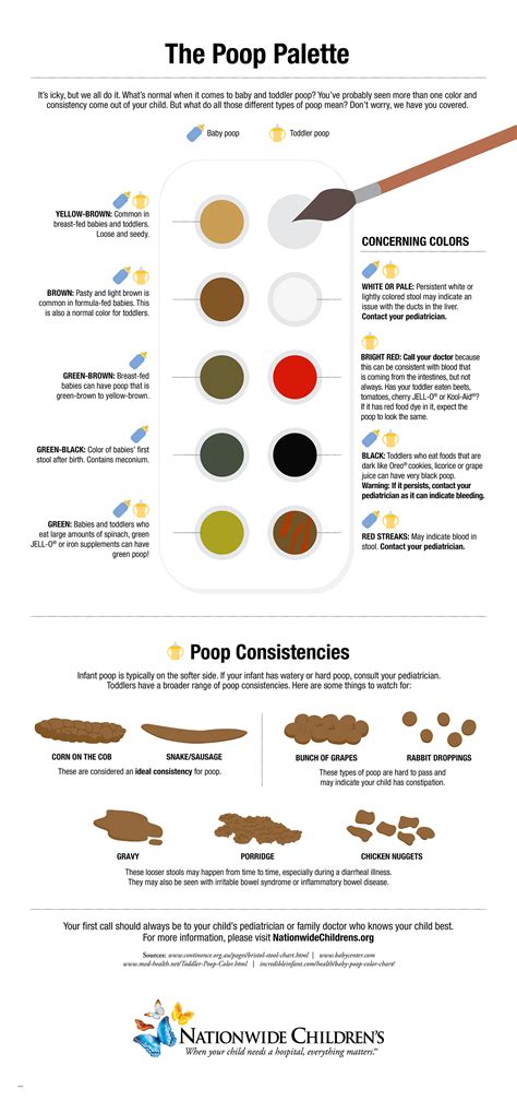 What does it mean when your poop is pale colored – The Meaning Of Color