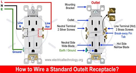 How to Wire an Outlet Receptacle? Socket Outlet Wiring Diagrams