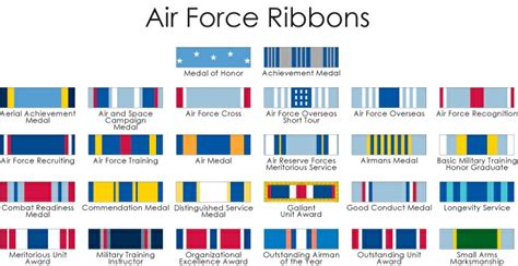 US AIR FORCE RIBBONS