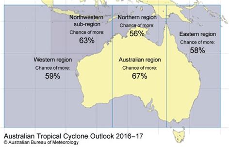 Why more tropical cyclones likely for Australia this year - Grain Central