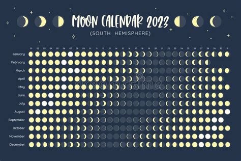 Calendário Lua 2023 Hemisfério Sul Ilustração do Vetor - Ilustração de ...