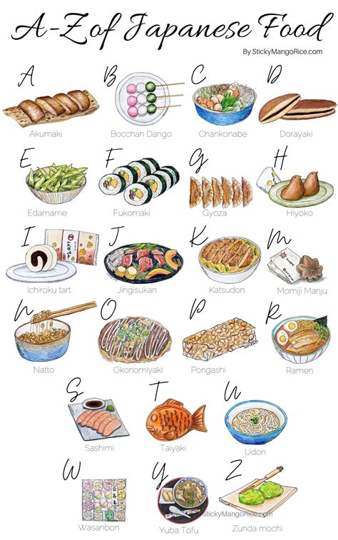 A to Z Of Japanese Food