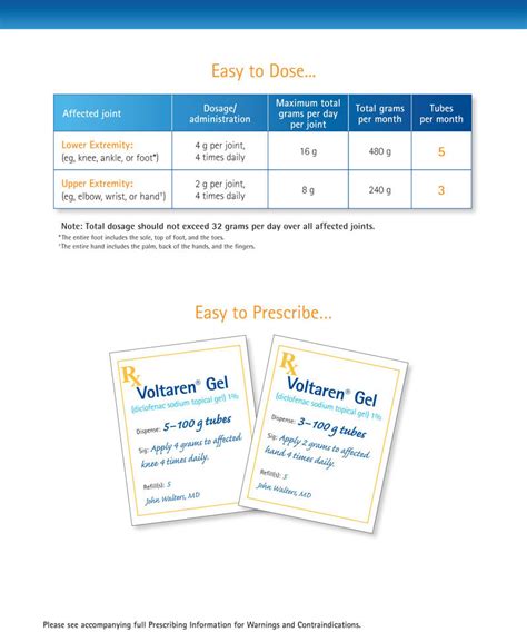 Important Dosing Information for Voltaren Gel