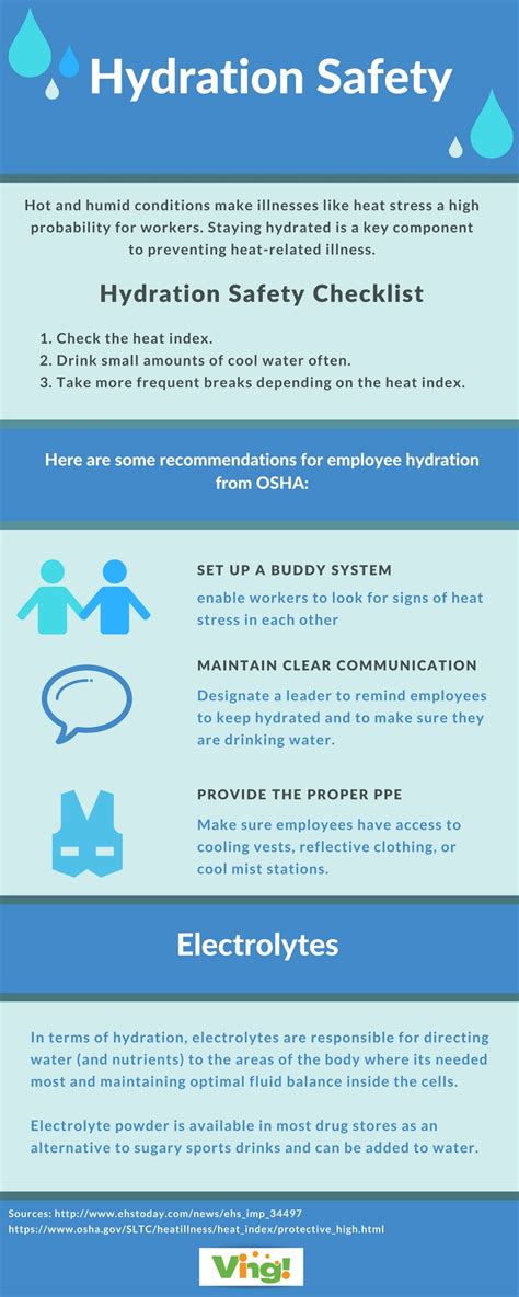 Infographic: Hydration Safety Tips - EHS Daily Advisor