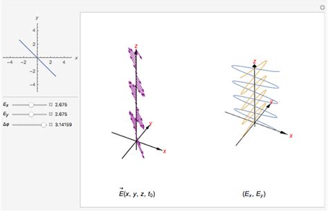 Polarization of an Electromagnetic Wave - Wolfram Demonstrations Project