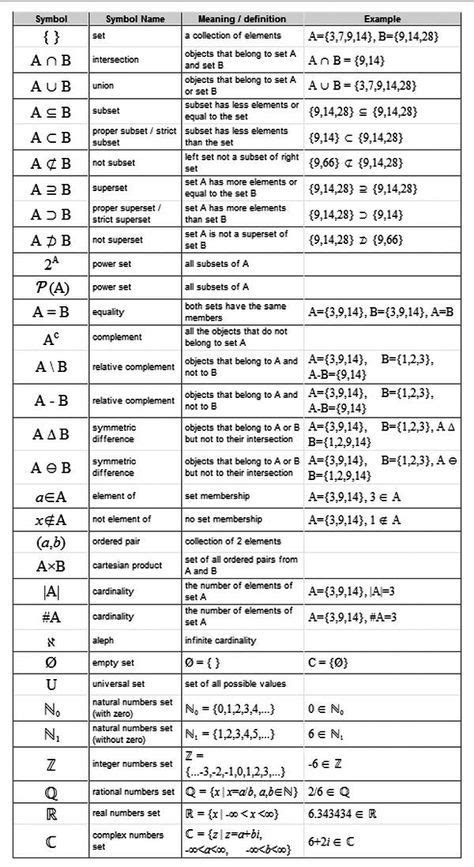 Set symbols - names, meaning / definations and examples | สมุด ...