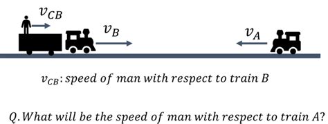 Relative Motion | Relative Velocity in One & Two Dimensions