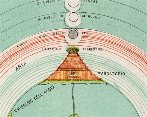 Divine Comedy Overview Dante's Map Religious Art Print - Etsy