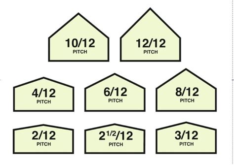 Minimum Roof Pitch for Shingles - Your #1 Guide