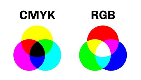 What is CMYK COLOR? - Your Face Is Stupid