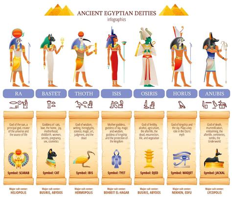 A Complete List Of Egyptian Gods And Goddesses - Insight state