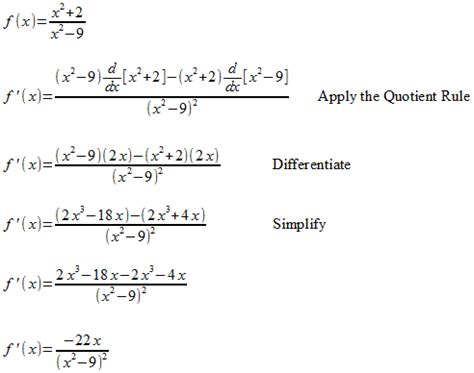 Second Derivative Test for Concavity