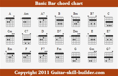 Bar chord chart - Free, downloadable and printable.