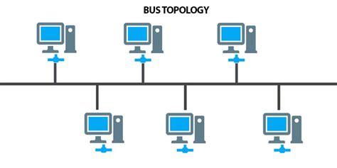 An Introduction to Network topology - Cablify