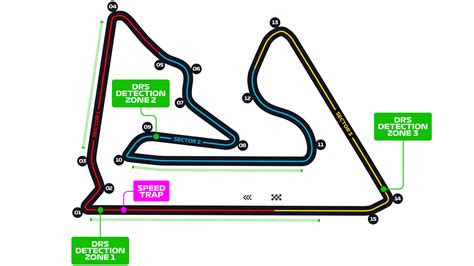 Bahrain Grand Prix - F1 Race - Bahrain International Circuit | Formula 1®