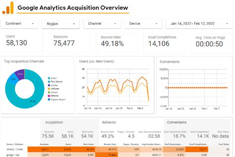 Google Data Studio Report Tutorial - Optimize Smart