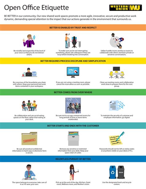 Open Office Etiquette Infographic on Behance | Business etiquette, Open ...