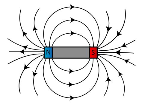 Introduction to Magnetism (Revision) | SPM Physics Form 4/Form 5 ...