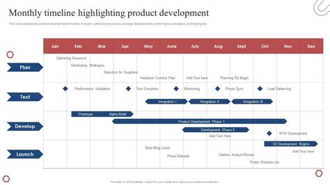 Product Development Plan Monthly Timeline Highlighting Product Development