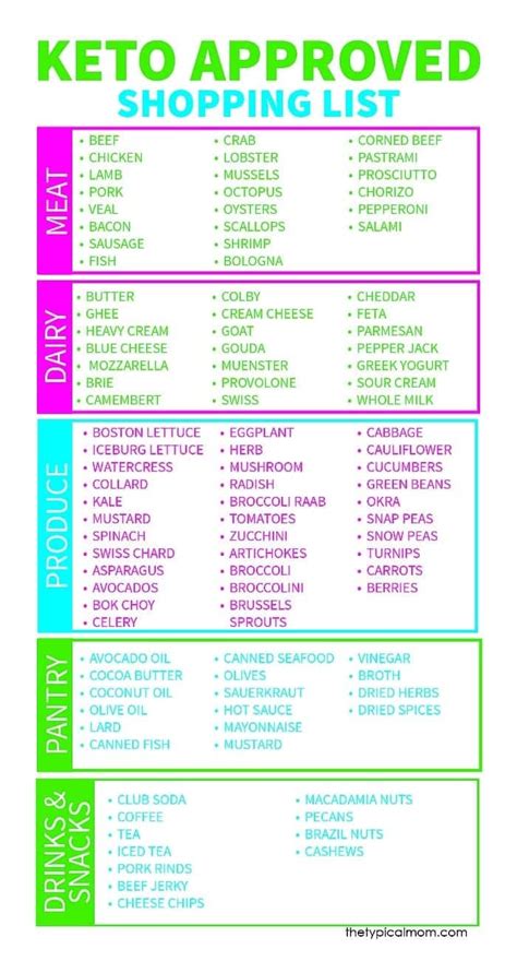 Free Keto Shopping List Printable PDF