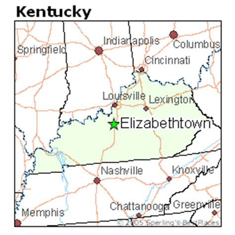 Elizabethtown, KY