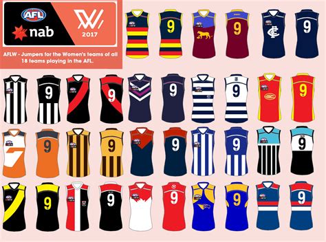 Workshop - Designing AFLW Jerseys for the remainder 10 AFL Teams | Page ...