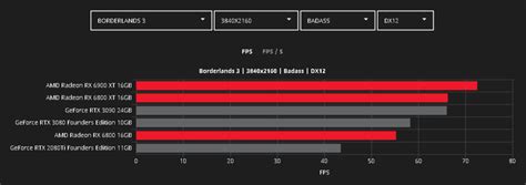 AMD Releases Radeon RX 6000 Series Benchmark Comparison Tool