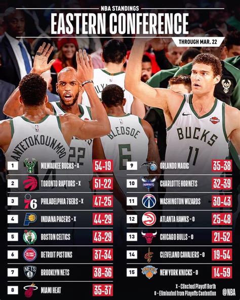 NBA Conference Standings - The Kickz Stand