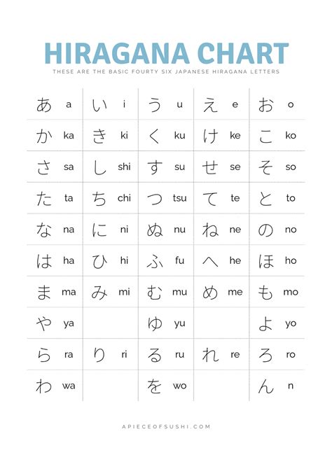 Printable Katakana Chart - Printable Coloring Pages