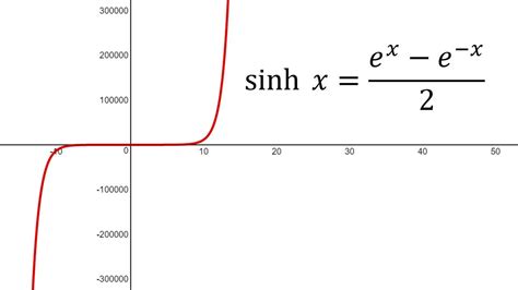 Hyperbolic Functions: Graphing sinh(x) | Calculus, Graphing, Math