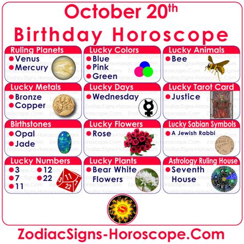 October 20 Zodiac (Libra) Horoscope Birthday Personality and Lucky Things