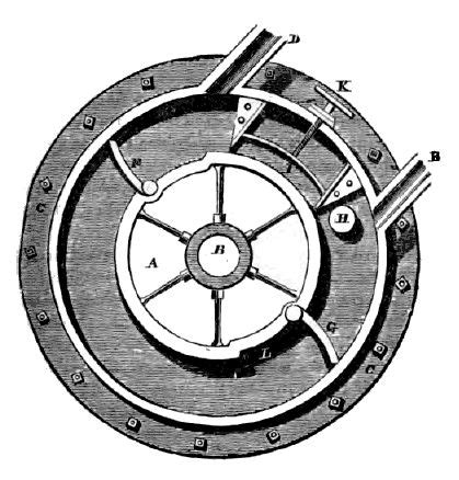 Rotary Steam Engines. | Steam engine, Engineering, Automotive repair