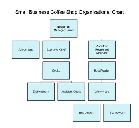 Small Business Organizational Chart Examples | EdrawMax Online