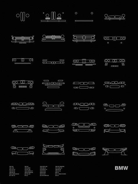 Dashboard Symbols On Bmw And Meaning