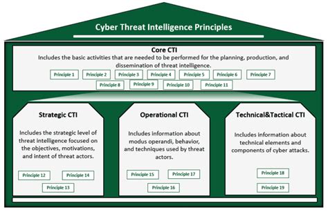 Effectively meeting and exceeding the requirements of the SAMA Cyber ...