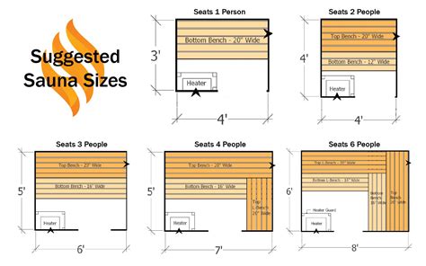 Home Saunas | Build Your Sauna Kit