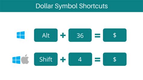 $ How to Type Dollar Symbol on Keyboard - How to Type Anything