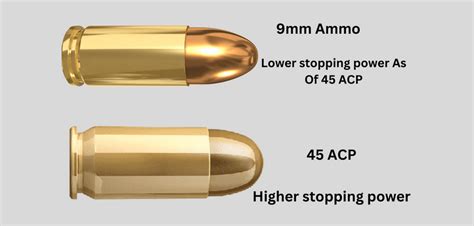 9mm vs 45 ACP (2024) - Know The Difference