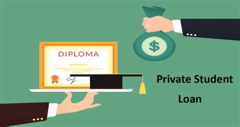 Top Four Best Private Student Loans Providers In USA 2020