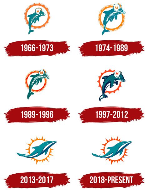 Miami Dolphins Logo, symbol, meaning, history, PNG, brand