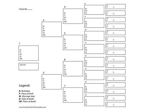 Printable 5 Generation Pedigree Chart - Printable Word Searches