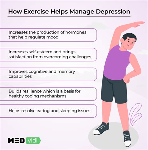 Does exercise help depression - MEDvidi