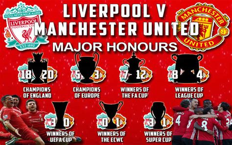 Liverpool Vs Man Utd Major Trophies 2020 : Man United Vs Liverpool ...