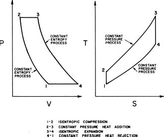 13+ Brayton Cycle Pv Diagram - MeghanApple