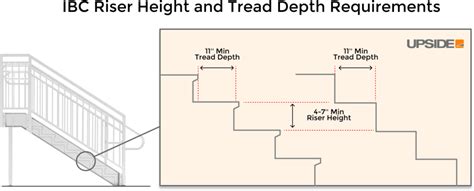 IBC Stairs Code & Requirements - Upside Innovations