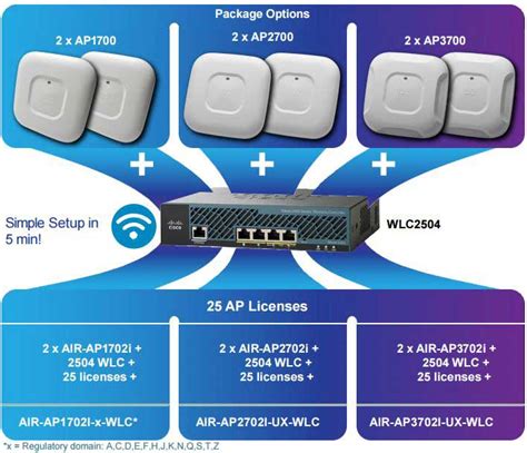 Cisco-wireless-controller (1) – IT Network Consulting | Design, Deploy ...