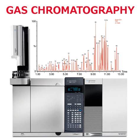 Gas Chromatography Sampling Emissions AQL Values